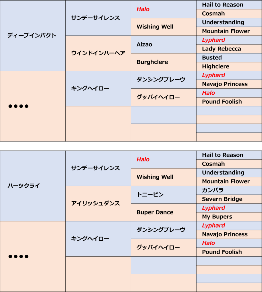 キング ヘイロー 戦績